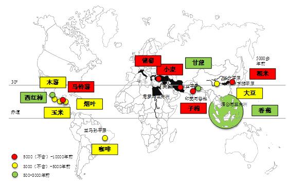 世界主要地区主要农作物分布图
