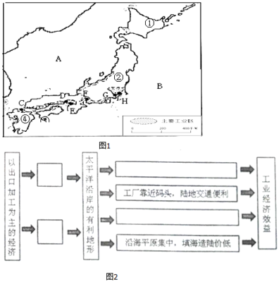 读“东南亚地区中南半岛河流与城市分布 图.回答下列问题(1)据图可知东南亚地理位置.从纬度位置看.主要位于低纬度地区,从温度带上看.绝大部分地区位于热带.该区气候特征表现为全年高温.降水充沛.从农业生产看.非常有利于种植粮食作物水稻和热带经济作物.如橡胶.蕉麻等.(2)据图分析.东南亚山脉.河流分布特点是山河相间.纵列分布题目和参考答案